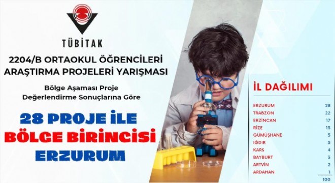 TÜBİTAK'ta Erzurum rüzgarı